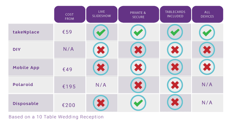 Spring Floral Wedding QR Code - Image 4